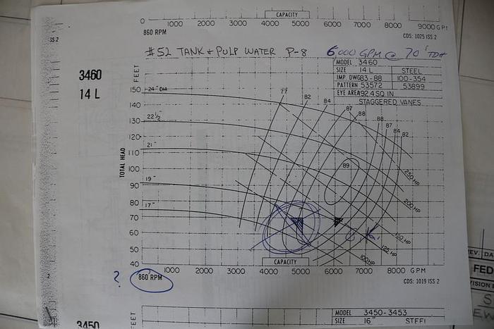 Used Goulds 3460 Split Case Pump, Size 14L #33823