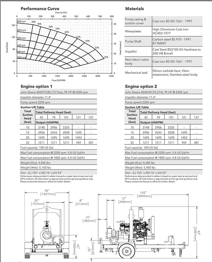 Used 2008 GODWIN CD225M