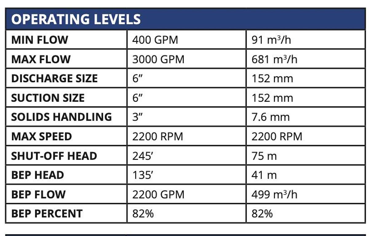 Used 2021 SOUTHWEST 6MX-V