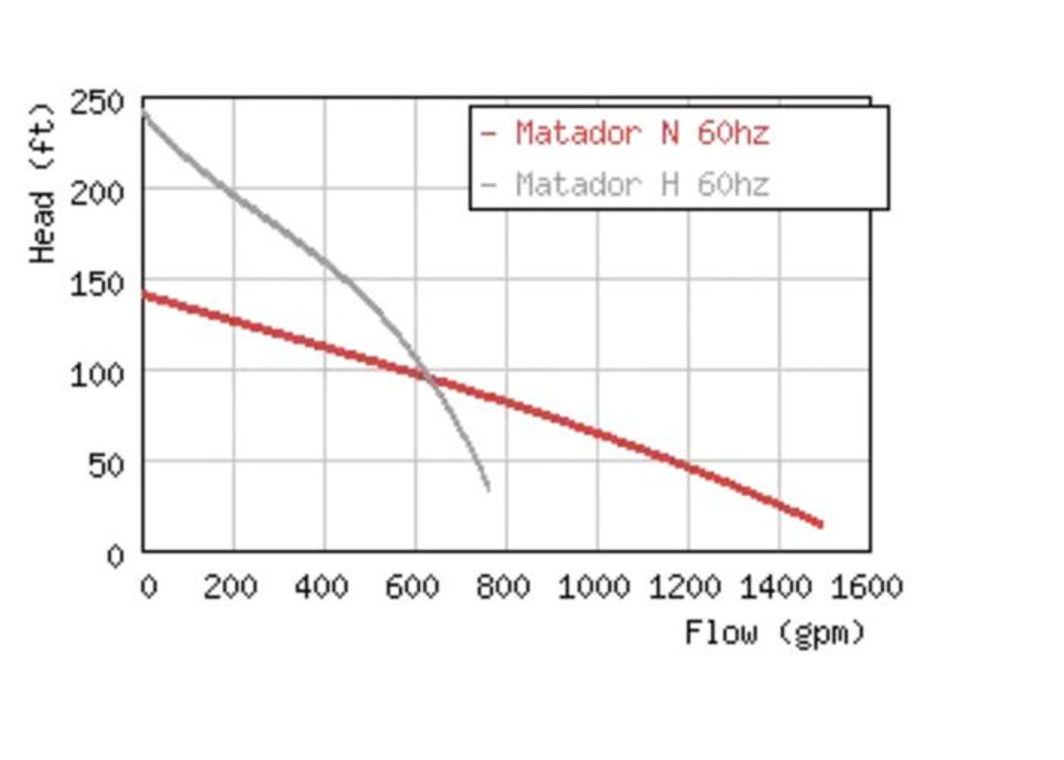 Used GRINDEX MATADOR N DOL