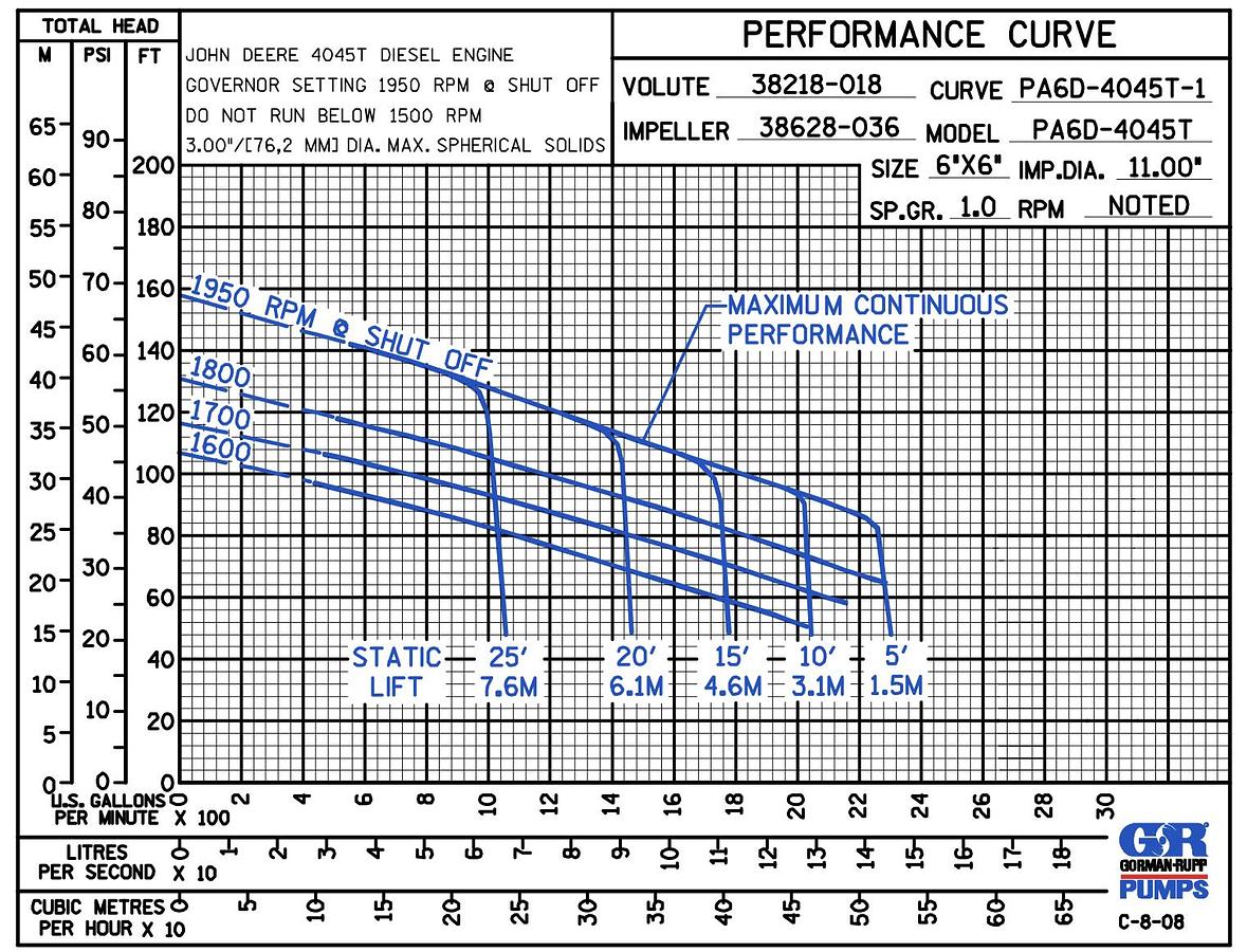 Used 2012 GORMAN-RUPP PA6D-60-4045T