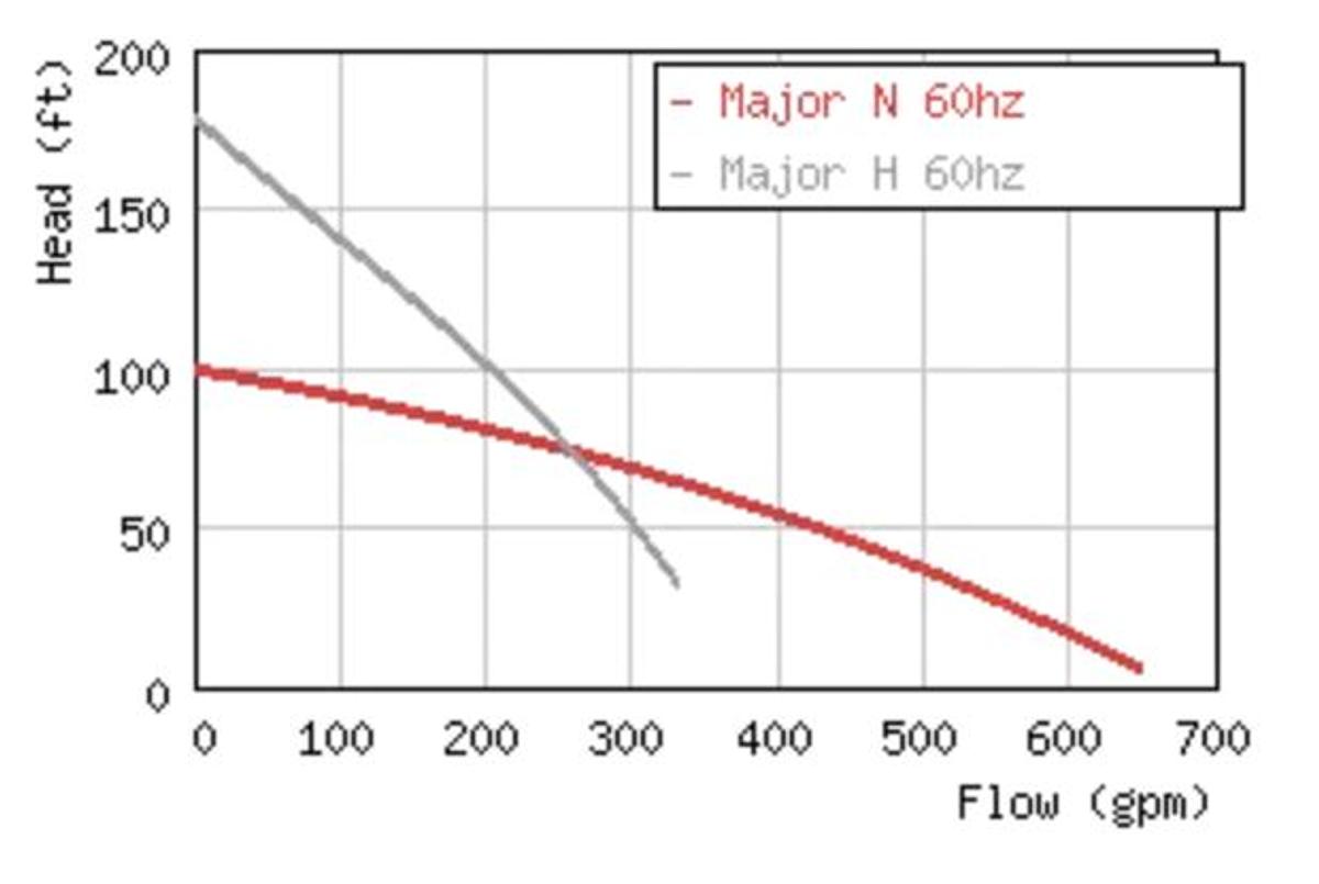 Used GRINDEX MAJOR N