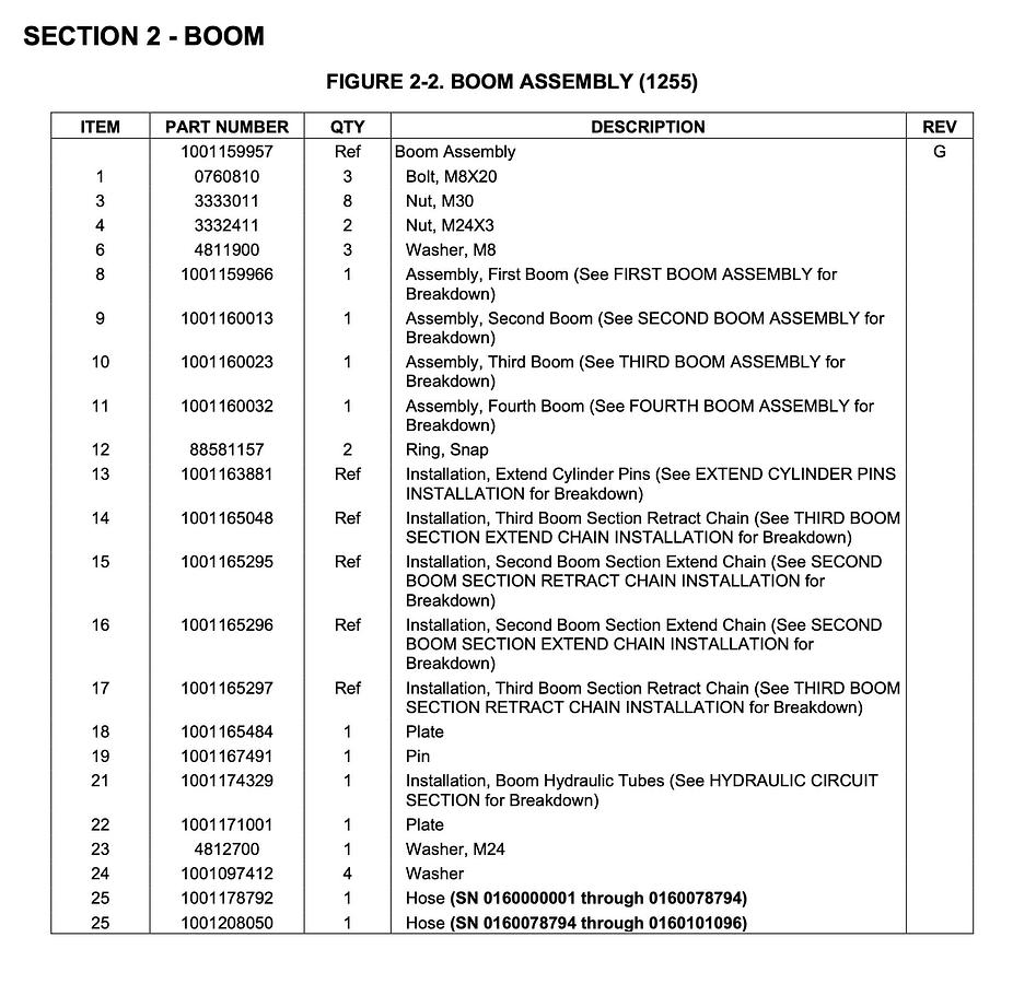 Used 2017 JLG G12-55