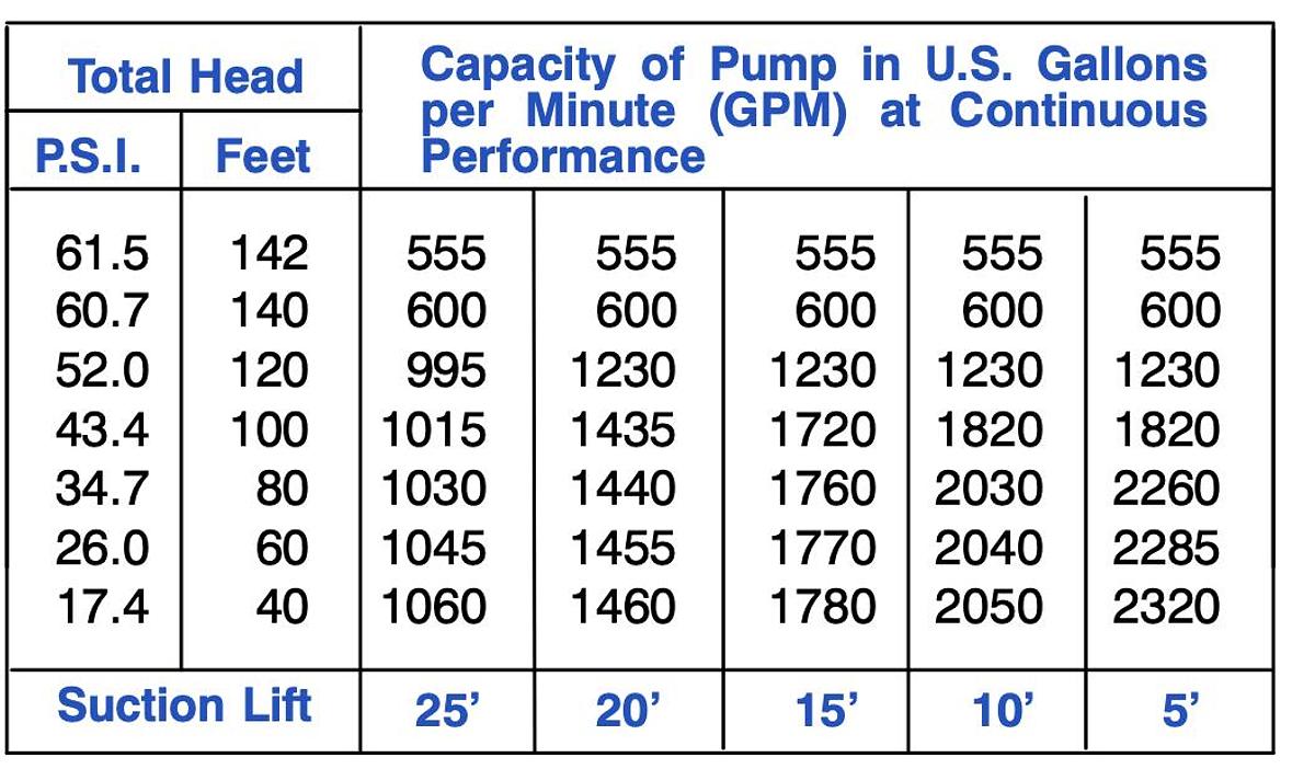 Used 2012 GORMAN-RUPP PA6D-60-4045T