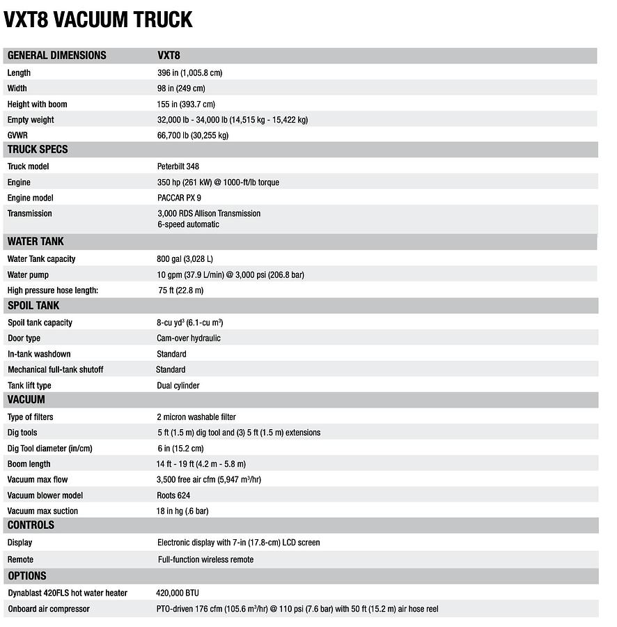 Used 2020 VERMEER VXT8