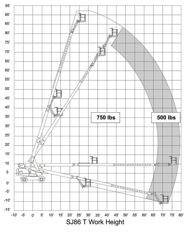 Used 2015 SKYJACK SJ86T