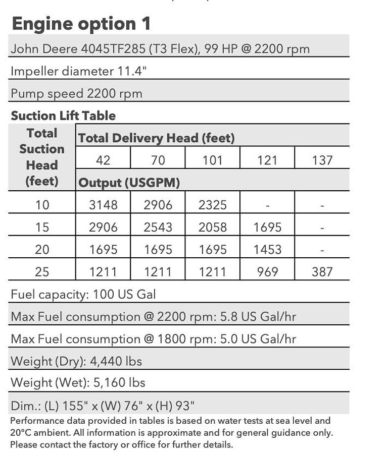 Used 2008 GODWIN CD225M
