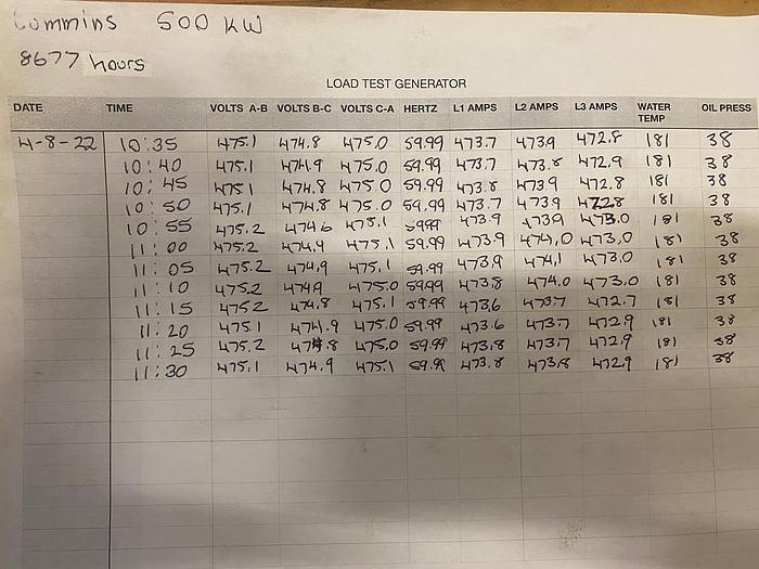 Used 2004 500 KW CUMMINS