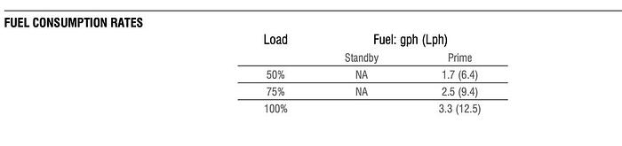 Used 2014 MAGNUM 45 DIESEL GENERATOR