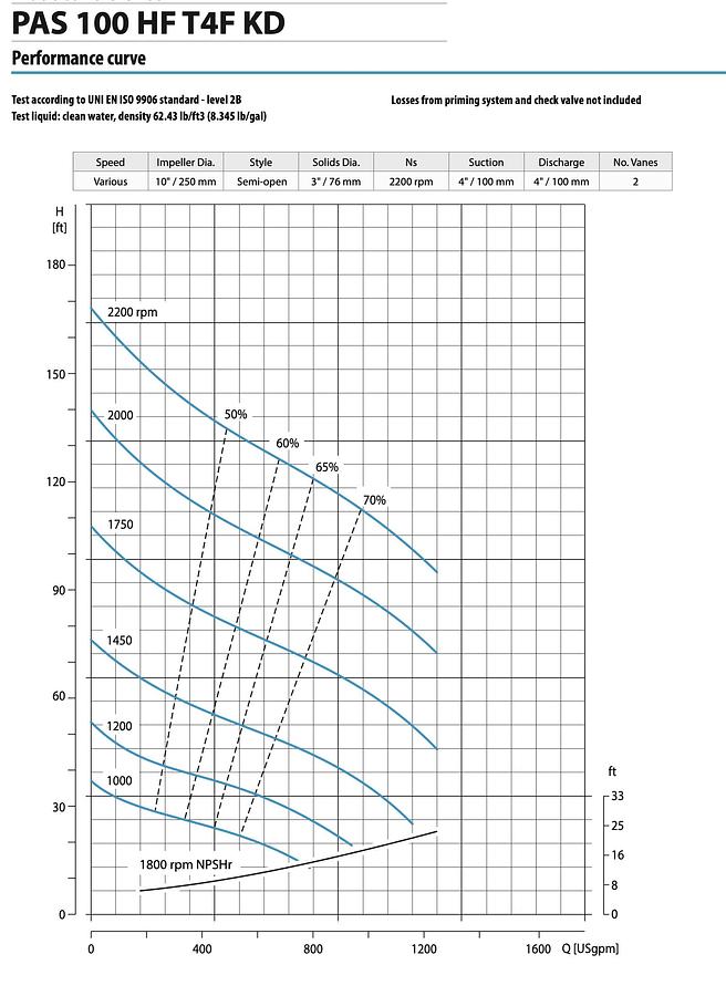 Used 2018 ATLAS COPCO PAS100HF TF4 KD  HIGH HEAD