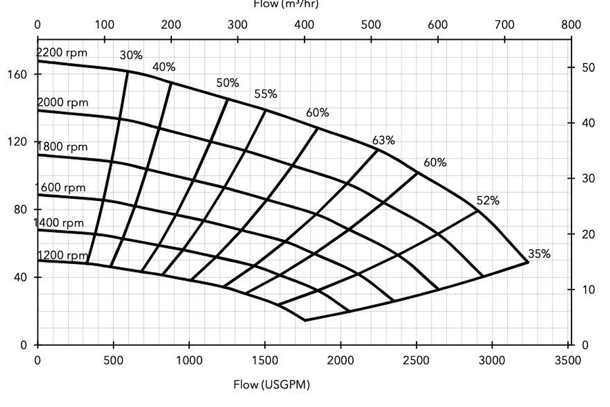Used 2008 GODWIN CD225M