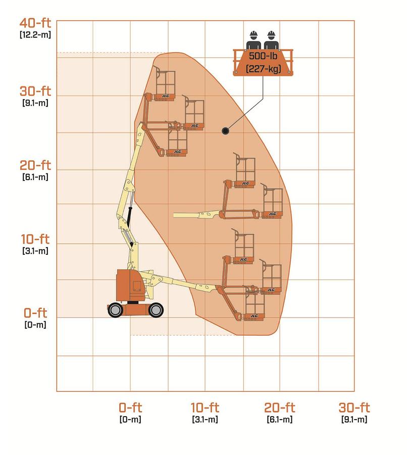 Used 2015 JLG E300AJP