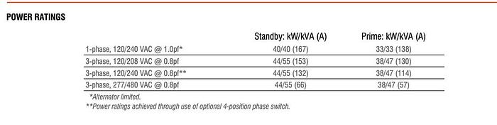 Used 2014 MAGNUM 45 DIESEL GENERATOR