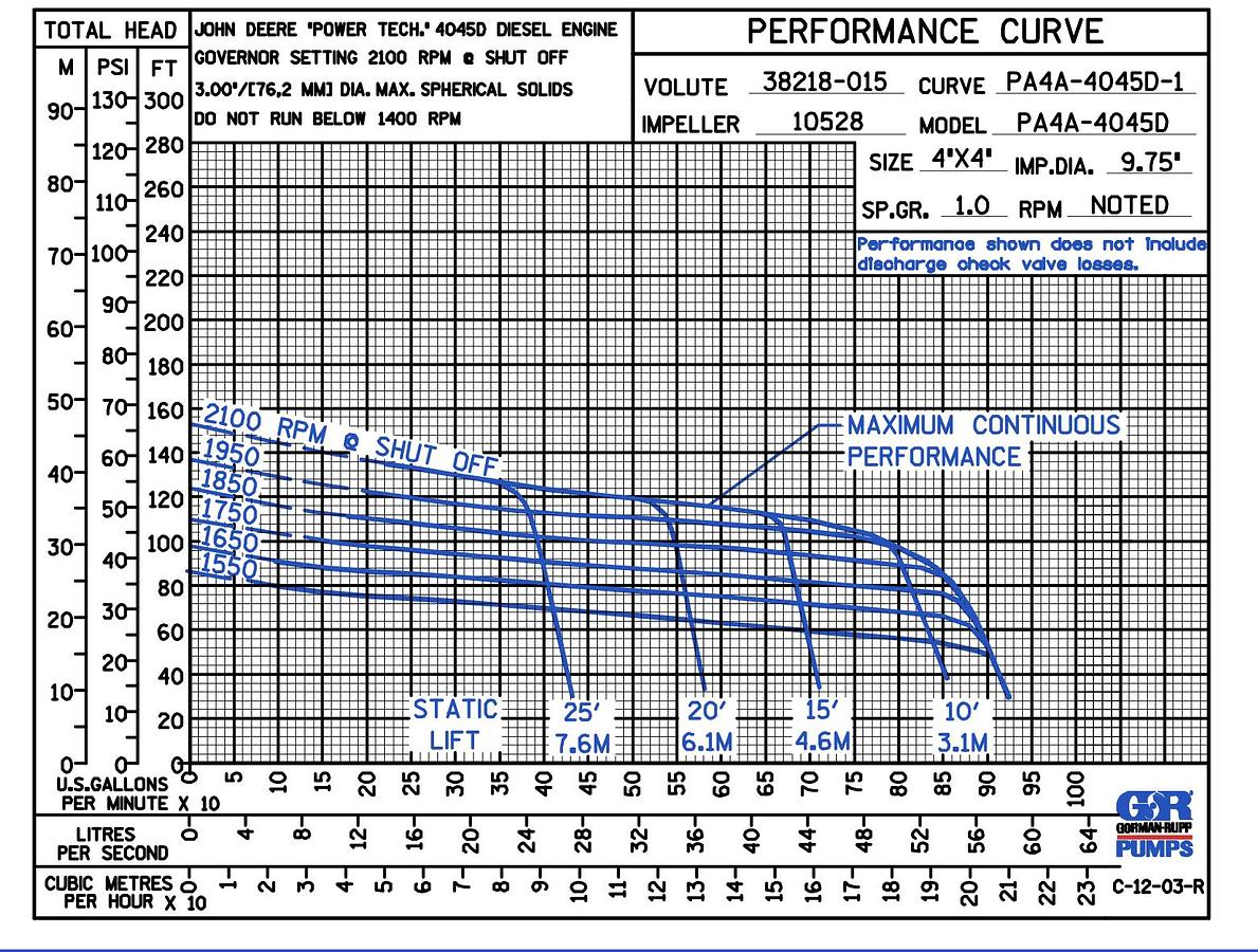 Used 2009 GORMAN RUPP PA4A-4045D