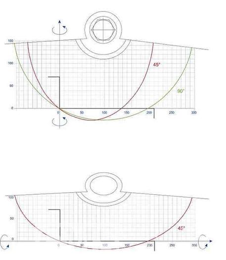 Used Pertici 402IP Double Head Cut Off Saw