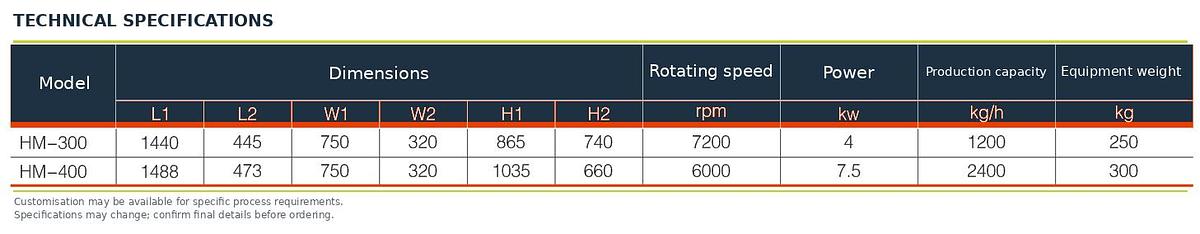 High-Speed Mill (HM),High-Speed Mill (HM) | TabTech GTS