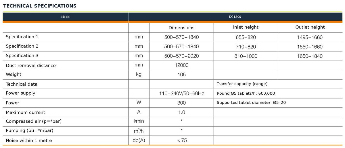 Upward Tablet Deduster (DC1200),Upward Tablet Deduster (DC1200) | TabTech GTS
