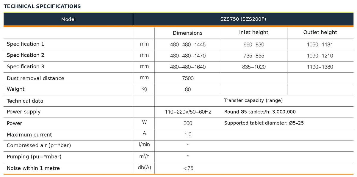 Upward Tablet Deduster (SZS750),Upward Tablet Deduster (SZS750) | TabTech GTS