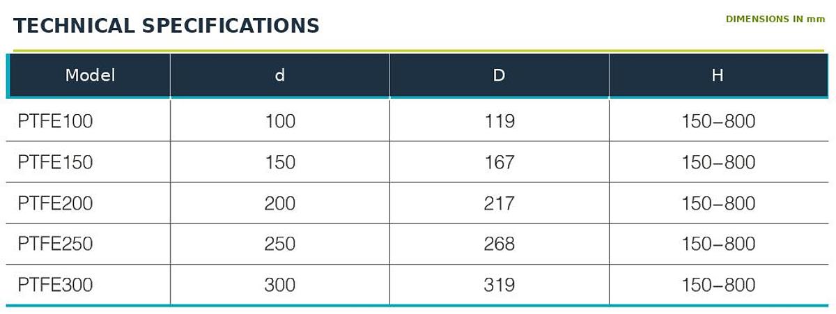 Flexible Connector (PTFE),Flexible Connector (PTFE) | TabTech GTS