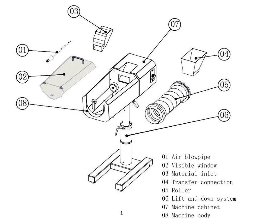 Horizontal Rotary Tablet Deduster