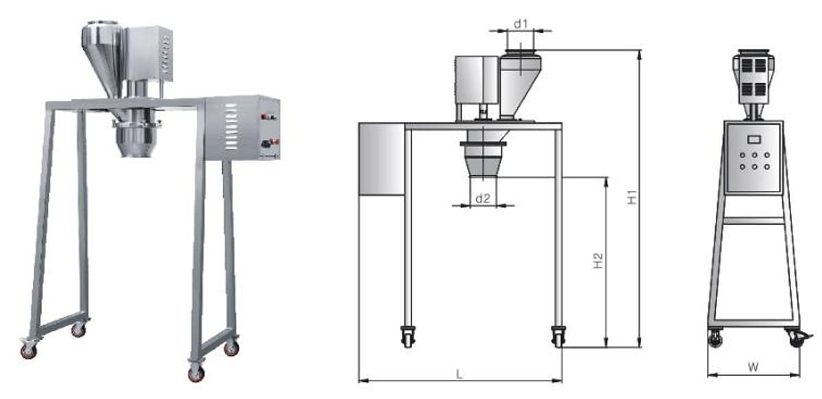 Gantry-Style Granule Sizer (FZL),Gantry-Style Granule Sizer (FZL) | TabTech GTS