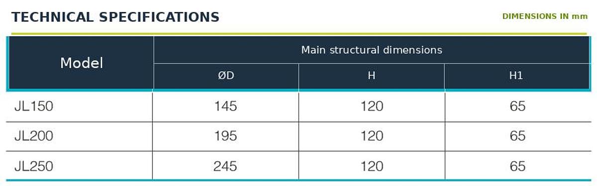 Flexible Connector (JL),Flexible Connector (JL) | TabTech GTS
