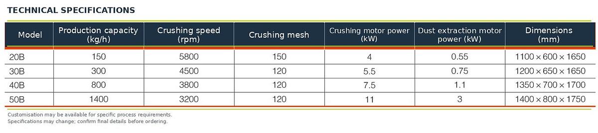 Universal Mill with Dust Extraction (B),Universal Mill with Dust Extraction (B) | TabTech GTS