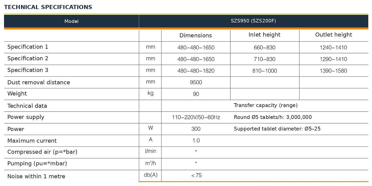 Upward Tablet Deduster (SZS950),Upward Tablet Deduster (SZS950) | TabTech GTS