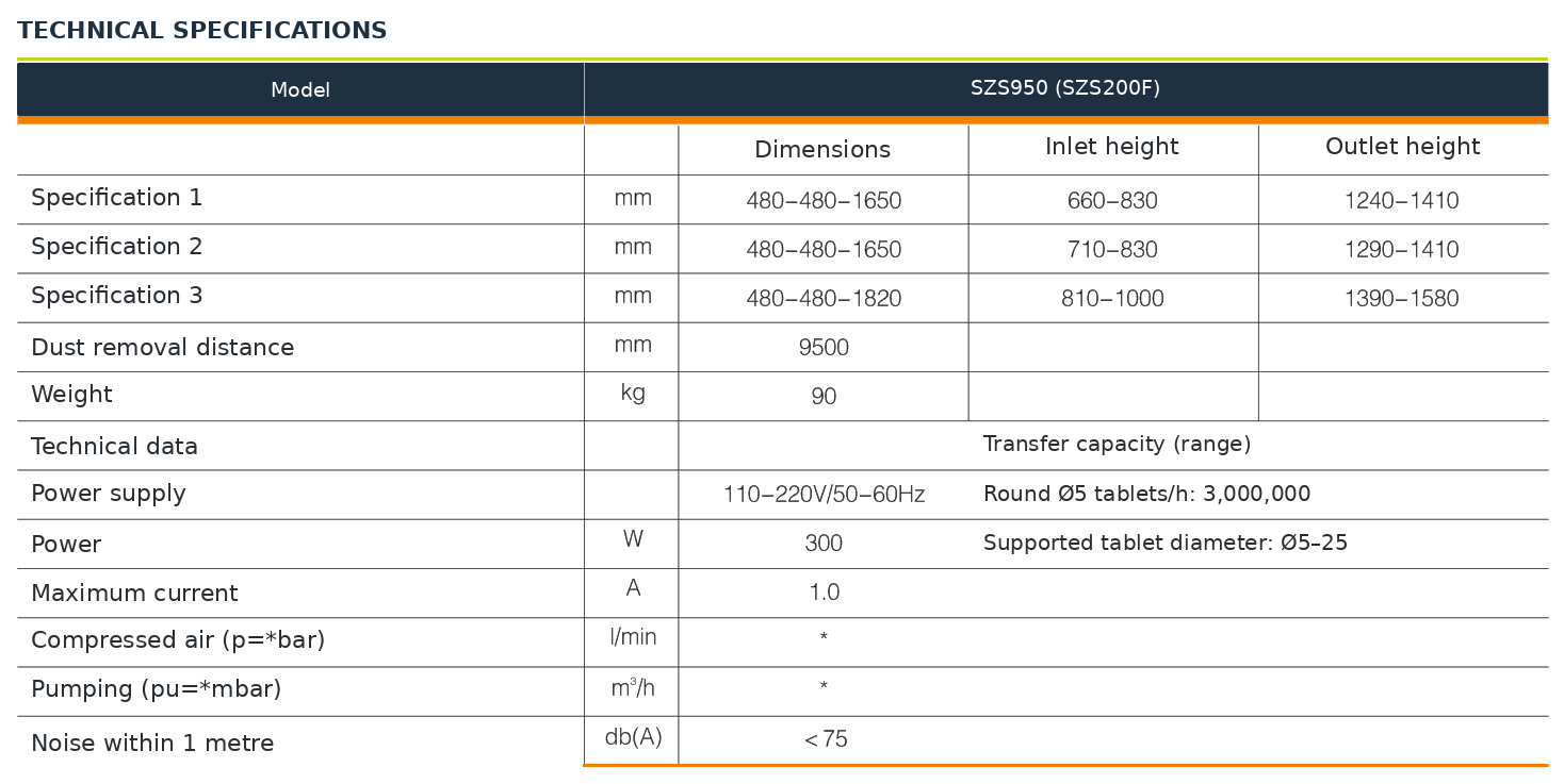 Upward Tablet Deduster (SZS950),Upward Tablet Deduster (SZS950) | TabTech GTS