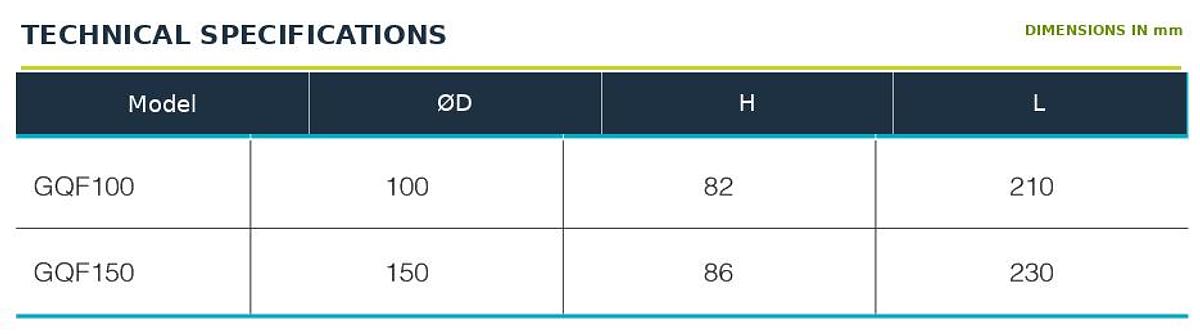 Iris Valve for Tablets and Capsules (GQF),Iris Valve for Tablets and Capsules (GQF) | TabTech GTS