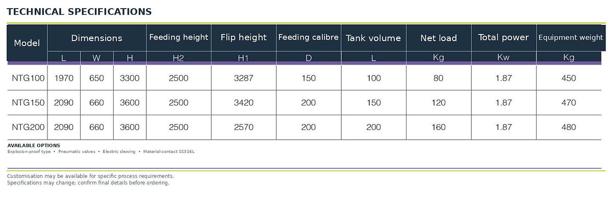 Fixed Lifting & Feeding Unit (NTG),Fixed Lifting & Feeding Unit (NTG) | TabTech GTS