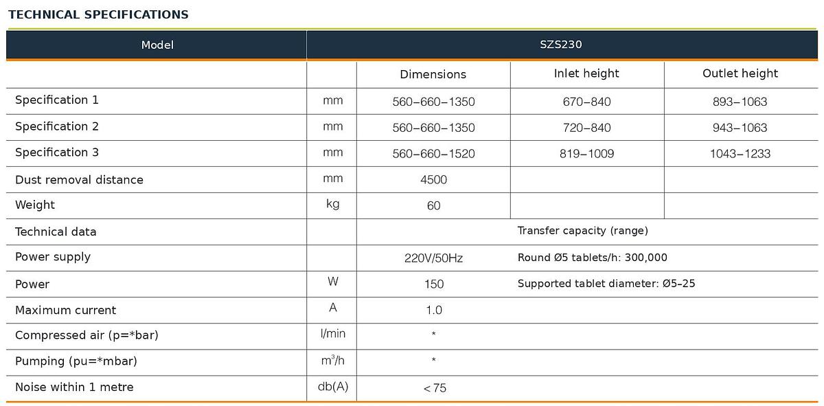 Tablet Deduster (SZS230),Tablet Deduster (SZS230) | TabTech GTS
