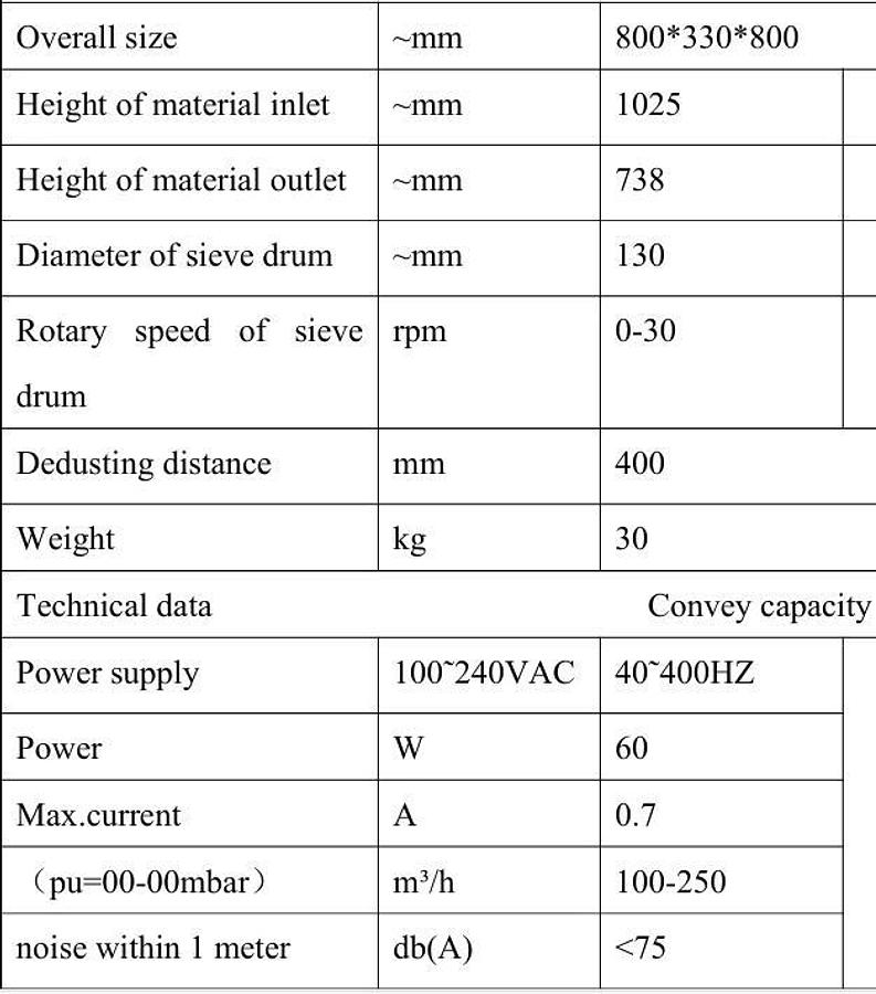Horizontal Rotary Tablet Deduster