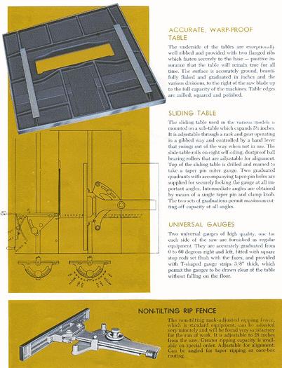 Used TANNEWITZ XJSH ROLLING VARIETY SAW WITH HYDRAULIC ADJUSTMENT
