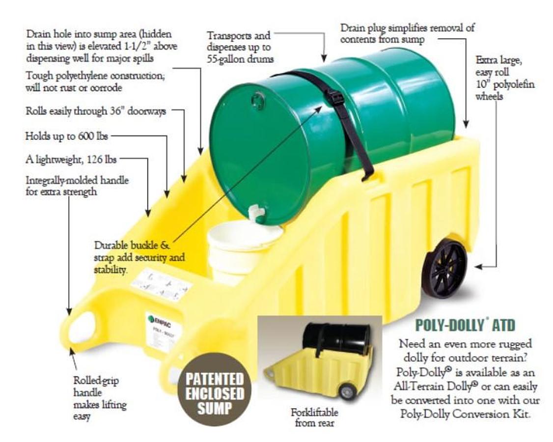 Used ENPAC POLY-DOLLY PORTABLE SPILL CONTAINERS