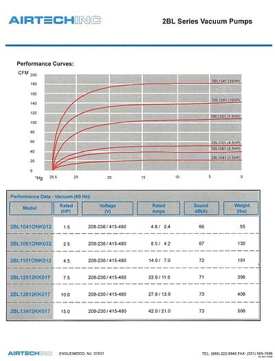Used SIEMENS 2BL1101-2NK01-2, 4.5 HP LIQUID-RING VACUUM PUMP