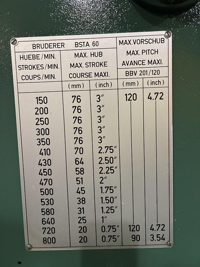 Used BRUDERER BSTA 60HSL HIGH SPEED  UNDERDRIVE