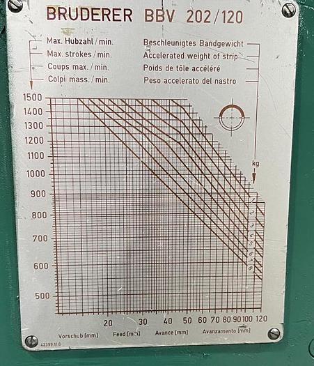 Used 1983 BRUDERER BSTA 30II