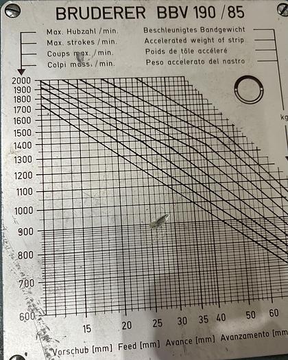 Used 1996 BRUDERER BSTA 30II HL HIGH SPEED PRESS