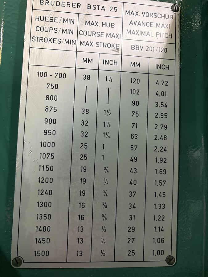Used 1976 BRUDERER BSTA 25