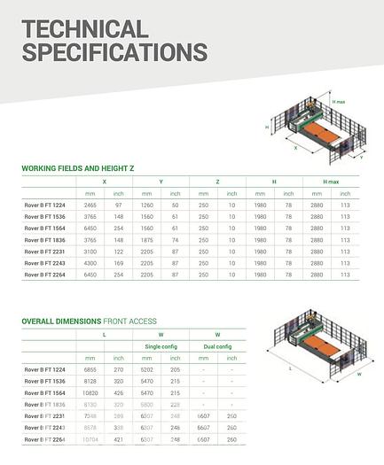 Used Biesse Rover B 5-Axis CNC Router