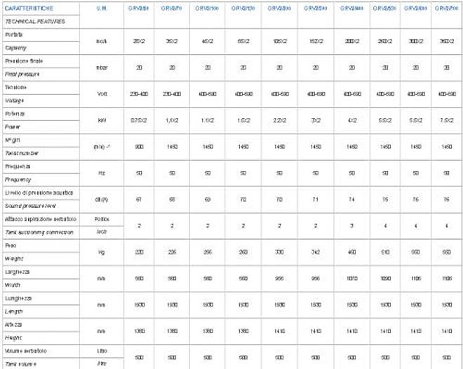 GRUPPI DI VUOTO ORIZZONTALI – GRV2