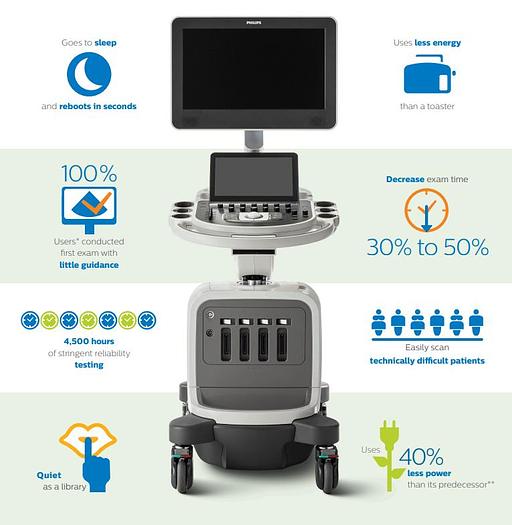 Philips Affiniti 30 Farbdoppler Ultraschallgerät