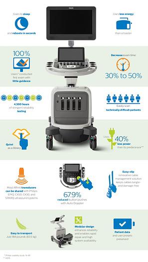 Philips Affiniti 50 Farbdoppler Ultraschallgerät