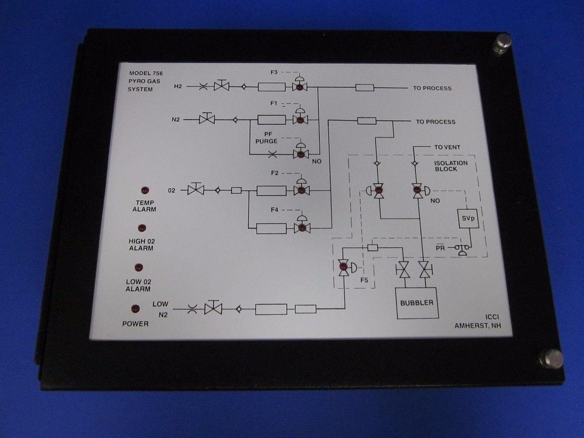 Used ICCI Model 756 Pyro Gas System 8002065