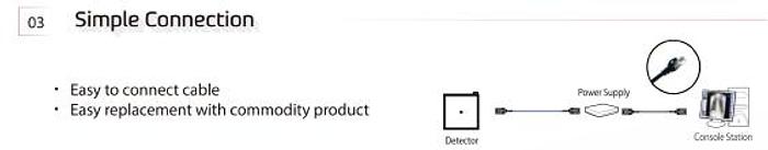 Rayence 1717SCV Tethered Flat Panel Detector (New)