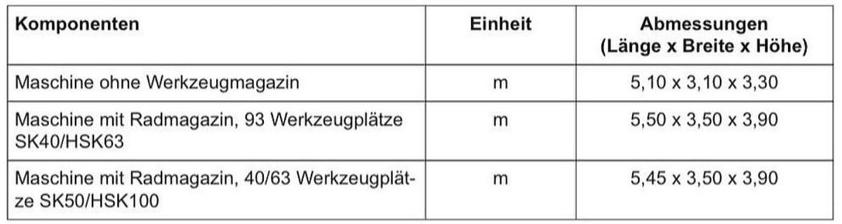 Gebraucht Bearbeitungszentrum DMG MORI DMU125P duoBlock