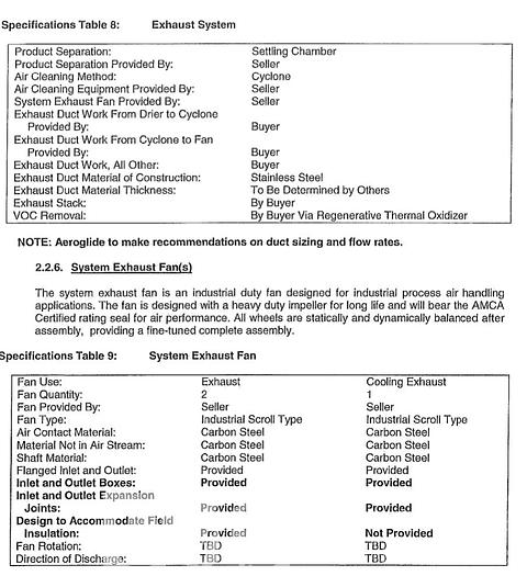 Used Buhler Aeroglide 13x60 Stainless Steel Drum Dryer with Burner