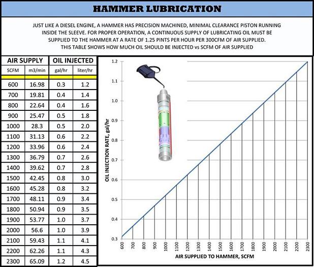 0 Rock Hog DTH Hammers 4 - 8 inches