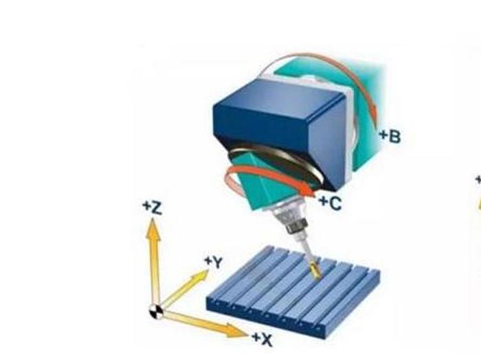 Gebraucht CNC bed milling machine ZAYER 30 KF 4000